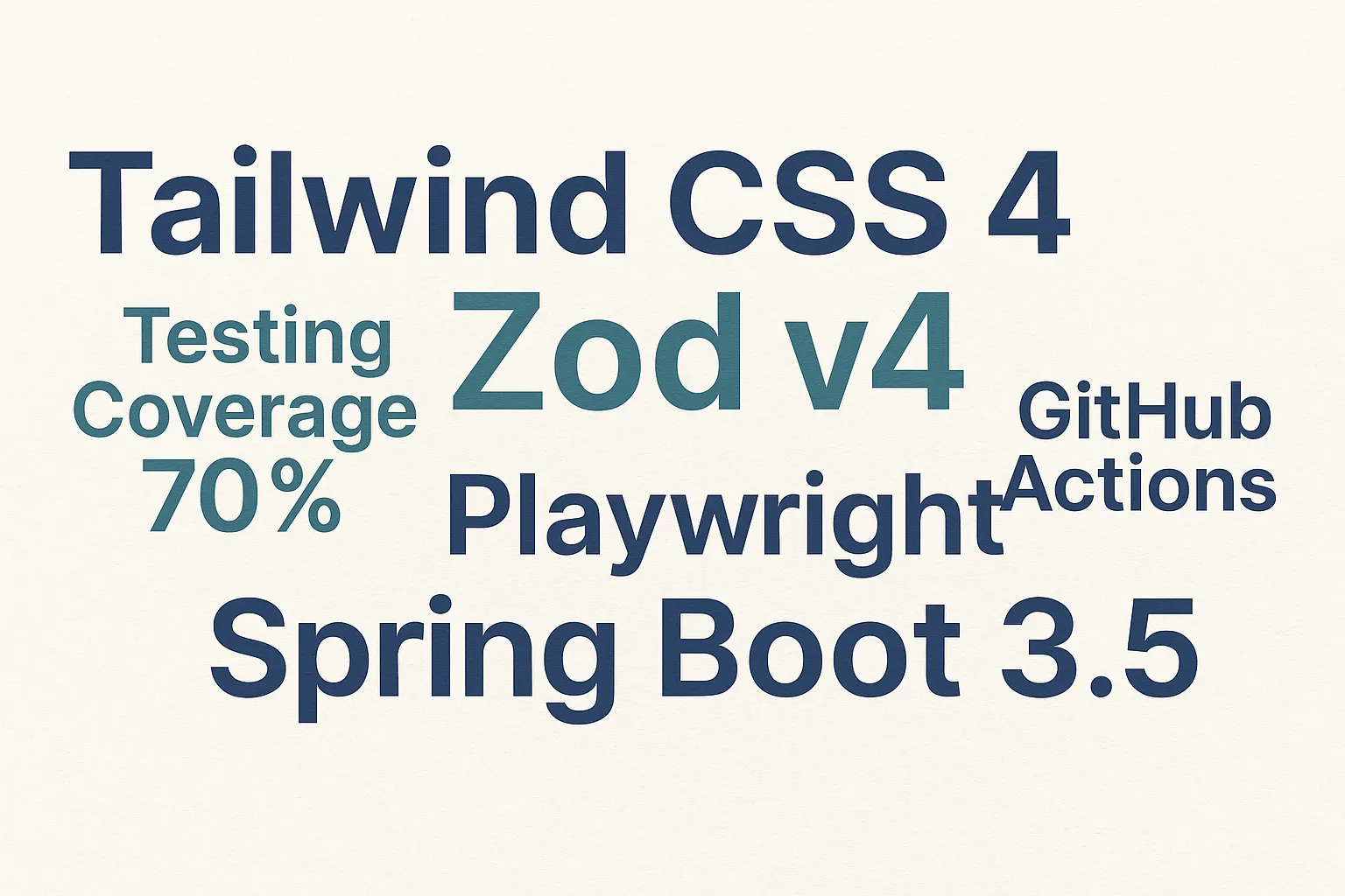 FlowInquiry v1.2.3 – Focused on Quality, Backed by 70%+ Test Coverage